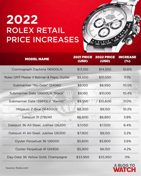 rolex price chart 2024.